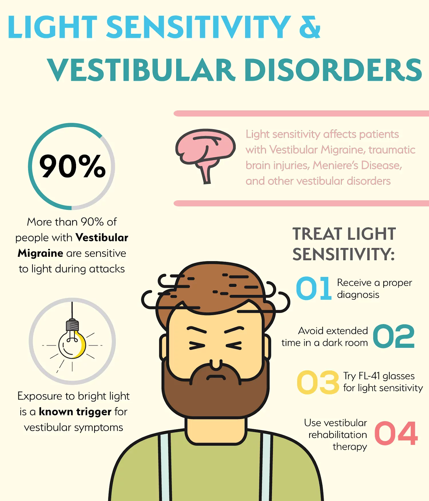 The effects of chronic light sensitivity, also known as photophobia, are profound for those who experience it on a daily basis. (Source: https://vestibular.org/article/diagnosis-treatment/vision-hearing/light-sensitivity/)