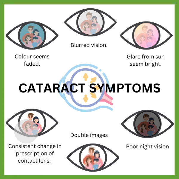 Cataract Symptoms (Source: https://www.patientsengage.com/conditions/cataract/signs-symptoms#header)