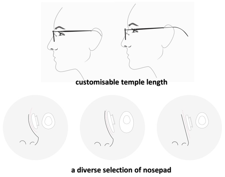 lindberg customization