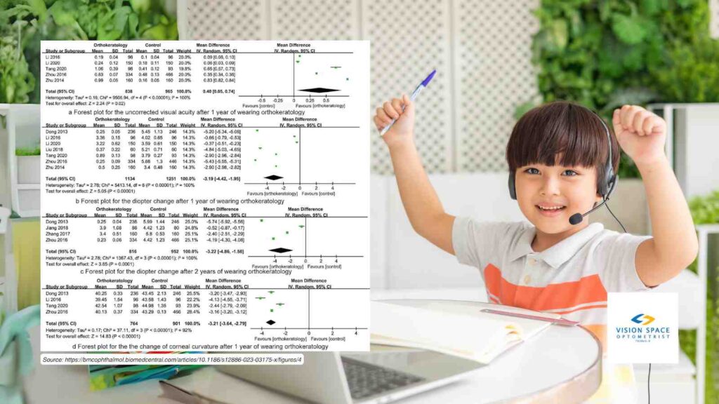 orthokeratology in malaysia